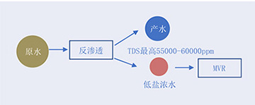 工艺技术202.jpg