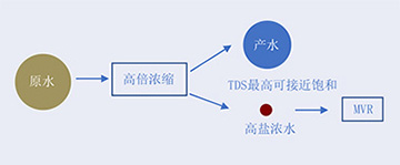 工艺技术203.jpg