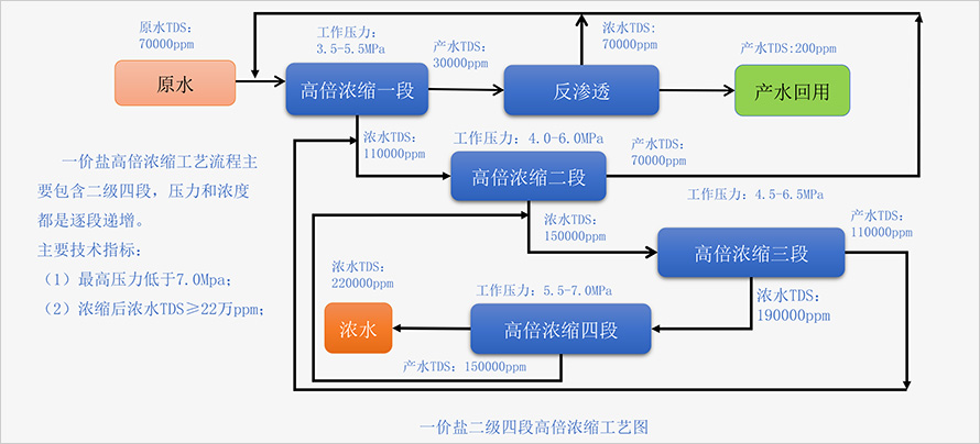 工艺技术210.jpg