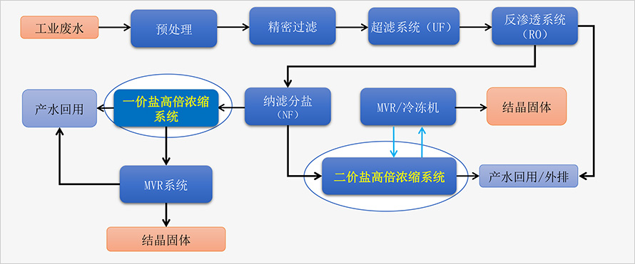 工艺技术212.jpg